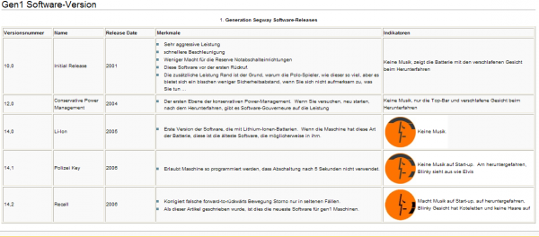 Software Versionen Gen1