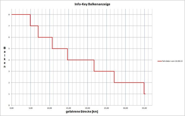 13_08_16 Info-Key Balkenanzeige_01.jpg