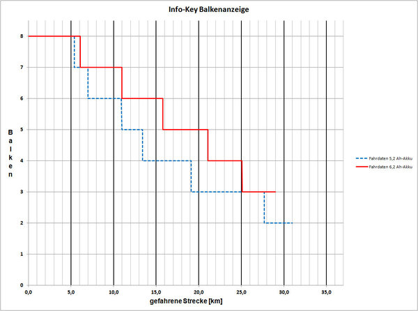 Segway_Info-Key Balkenanzeige_01_Daten vom 18_09_14.jpg