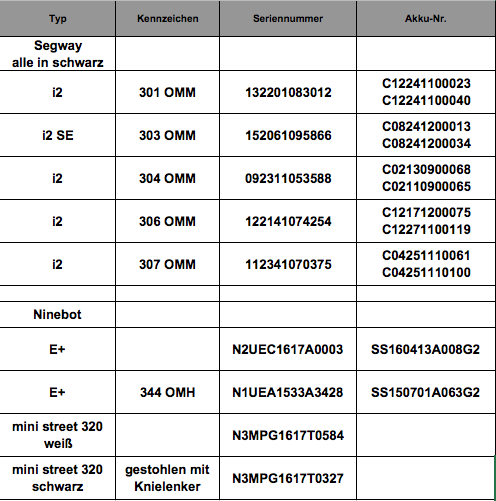 Diebstahl-Liste-Segway-BlueMobility.png