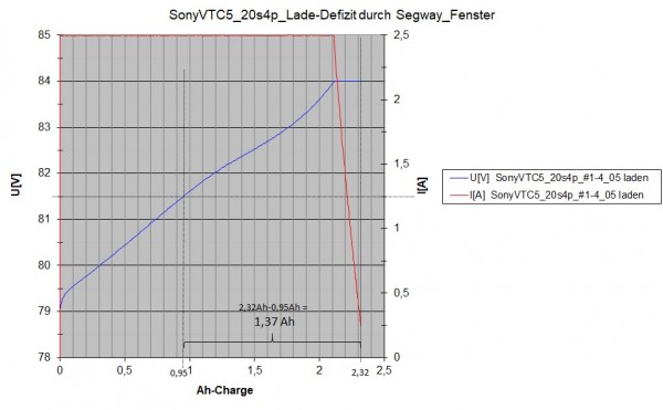 20_07_21 SonyVTC5_20s4p_Lade-Defizit durch Segway-Fenster_01.jpg