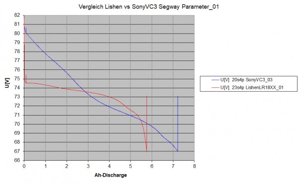 20_07_31 Vergleich Lishen vs SonyVC3 Segway Parameter_01.jpg
